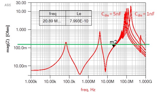 Power Integrity Analysis