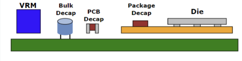 Power Integrity Flow Diagram