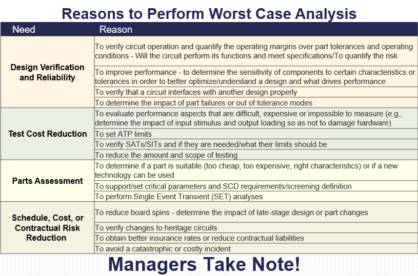 WCCA Analysis