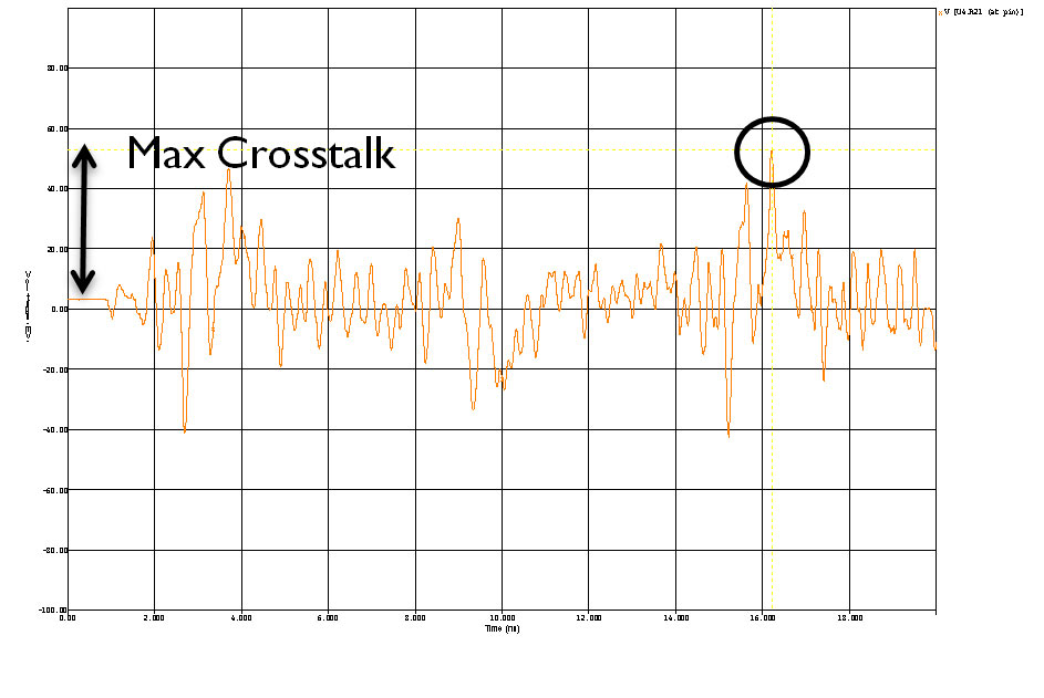 Signal Integrity Discussion
